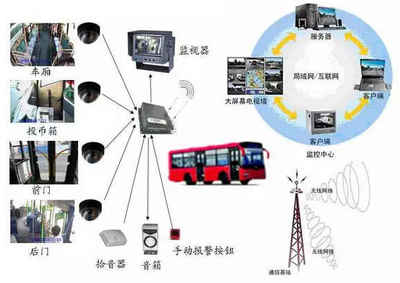 青島“互聯(lián)網(wǎng)+公交”創(chuàng)新實踐經(jīng)驗 智慧出行新范式
